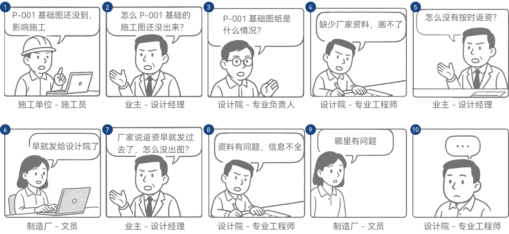 多方协同管理